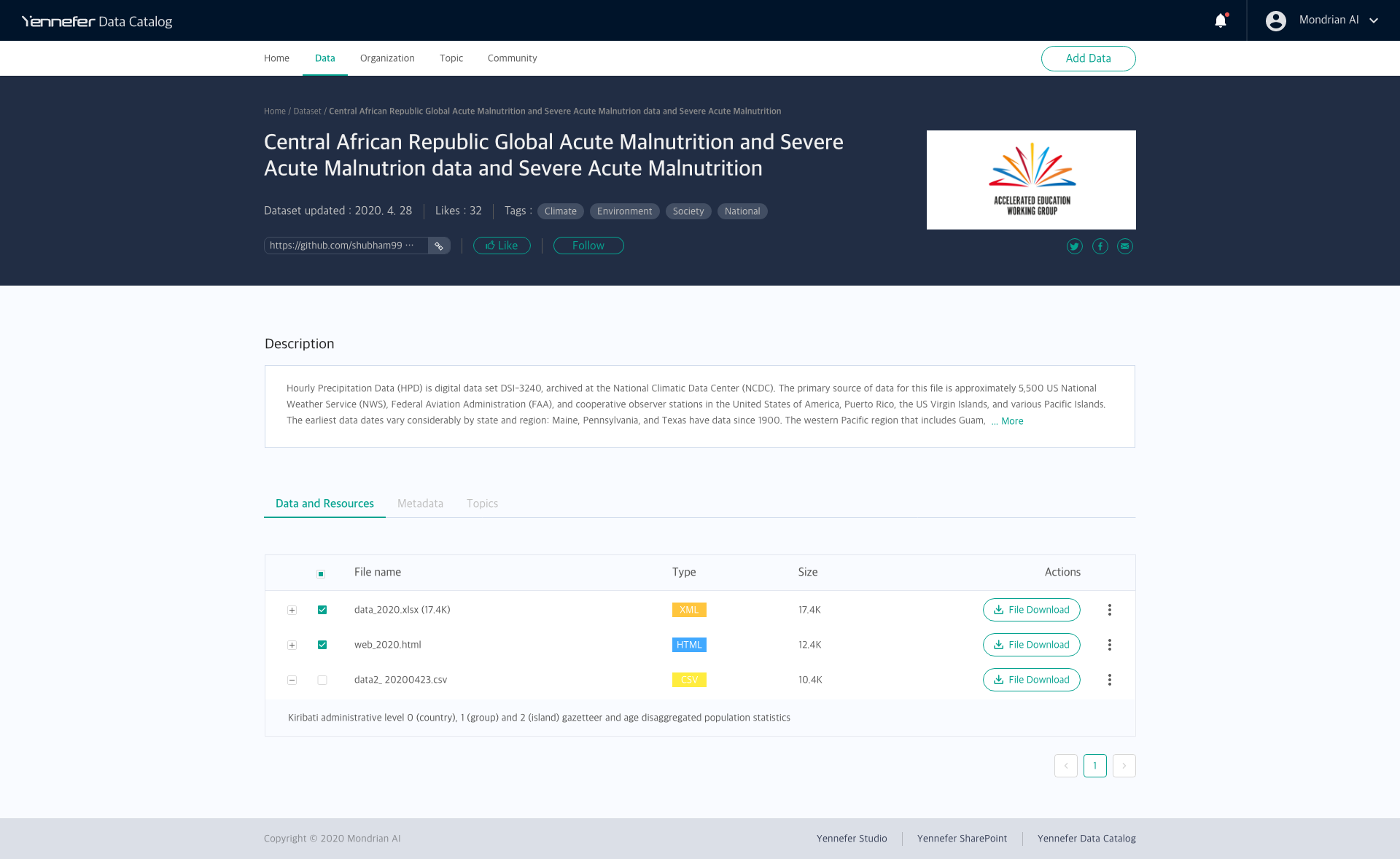 Data Catalog dataset detail with resources table